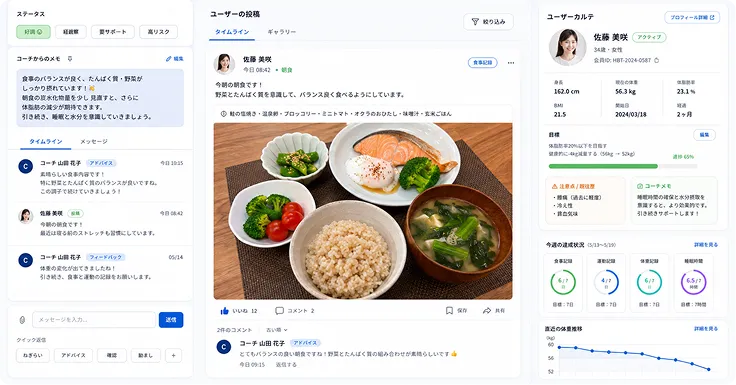 ハビタスの管理画面でユーザー状況を確認するイメージ