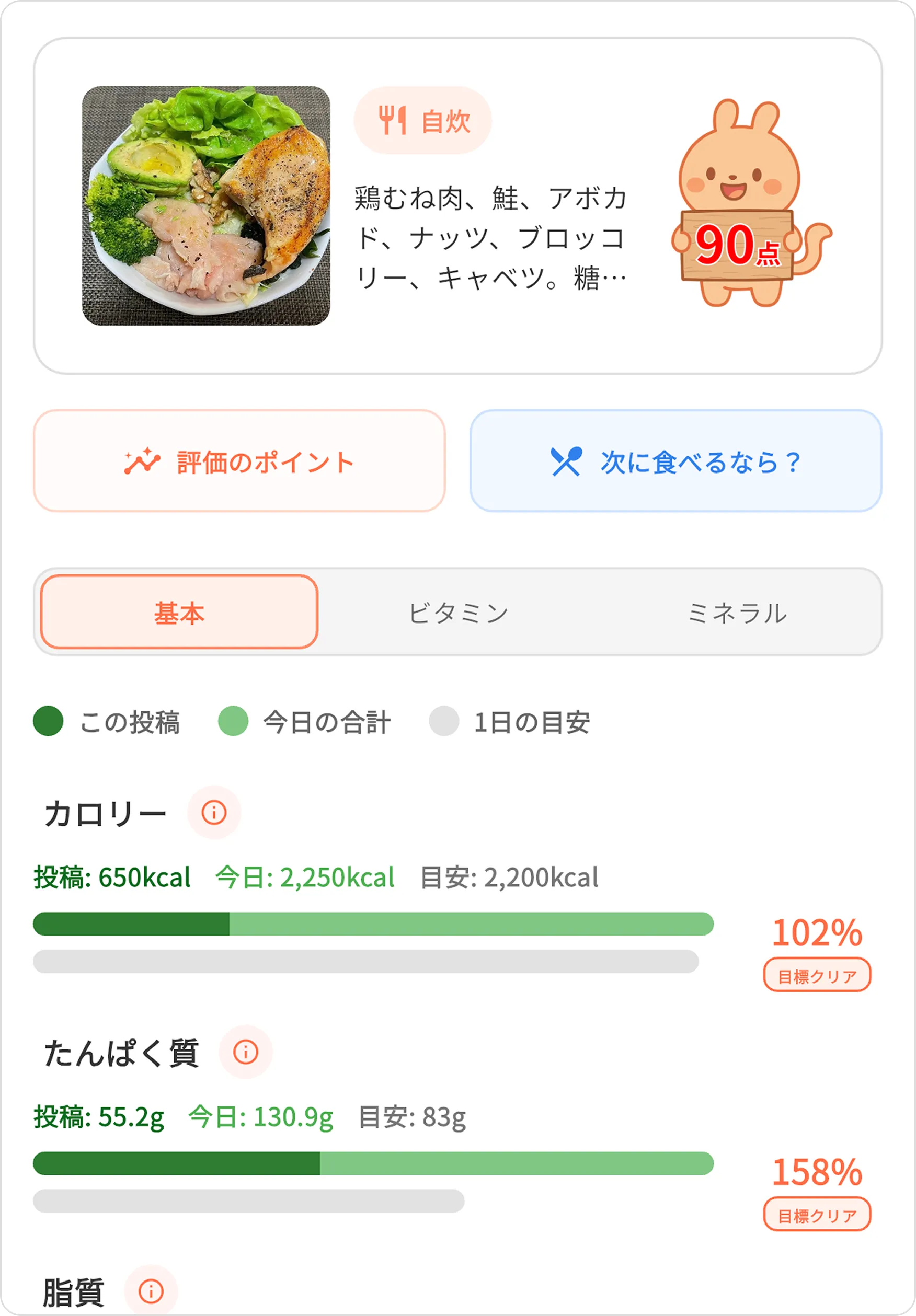 食事投稿とAI栄養分析の利用イメージ