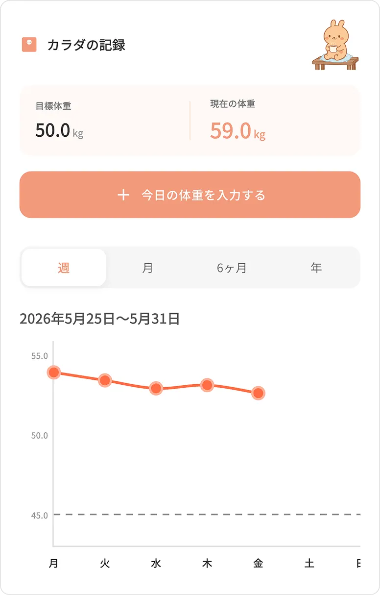 日々の体重記録と、週・月・年単位で体重推移をグラフィカルに確認できるハビタスの体重管理画面